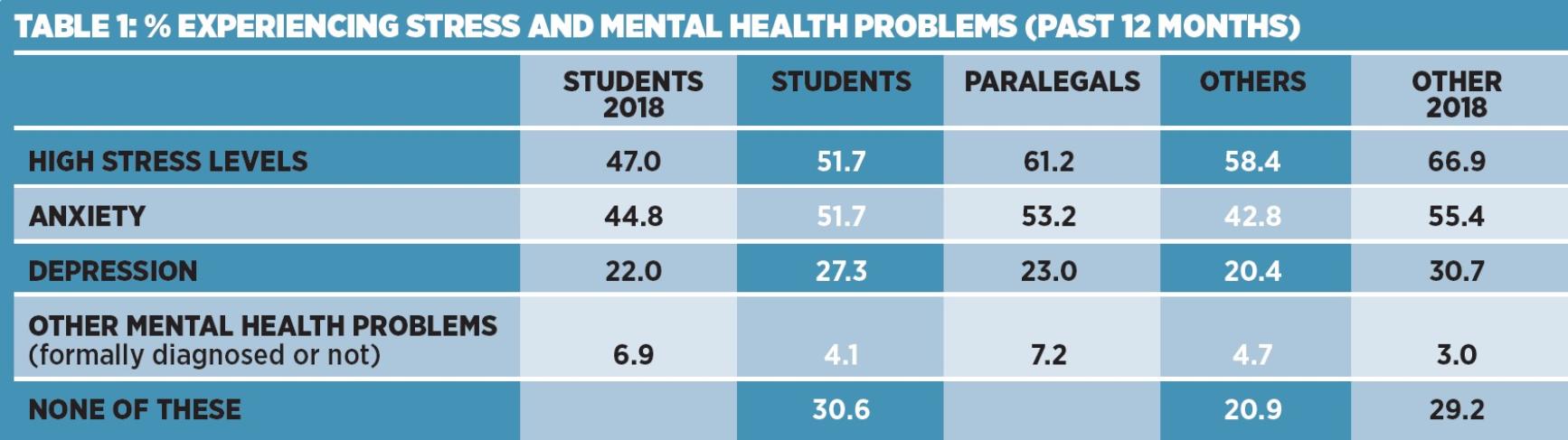 MHAW 2020 table 3.jpg