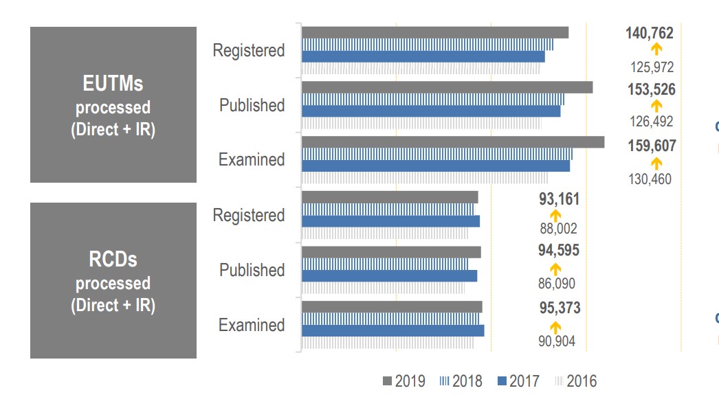 EUIPO Annual report stats 2 2019.jpg