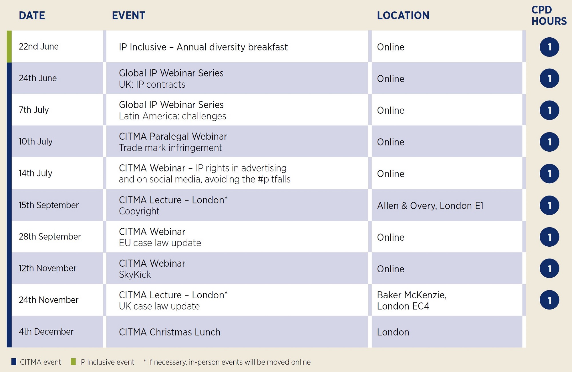 CITMA ev ents table