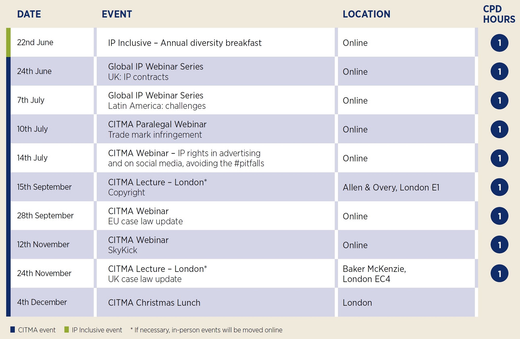 CITMA ev ents table 