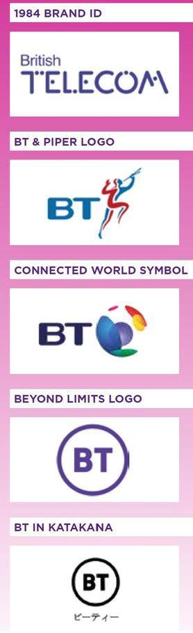 BT logos