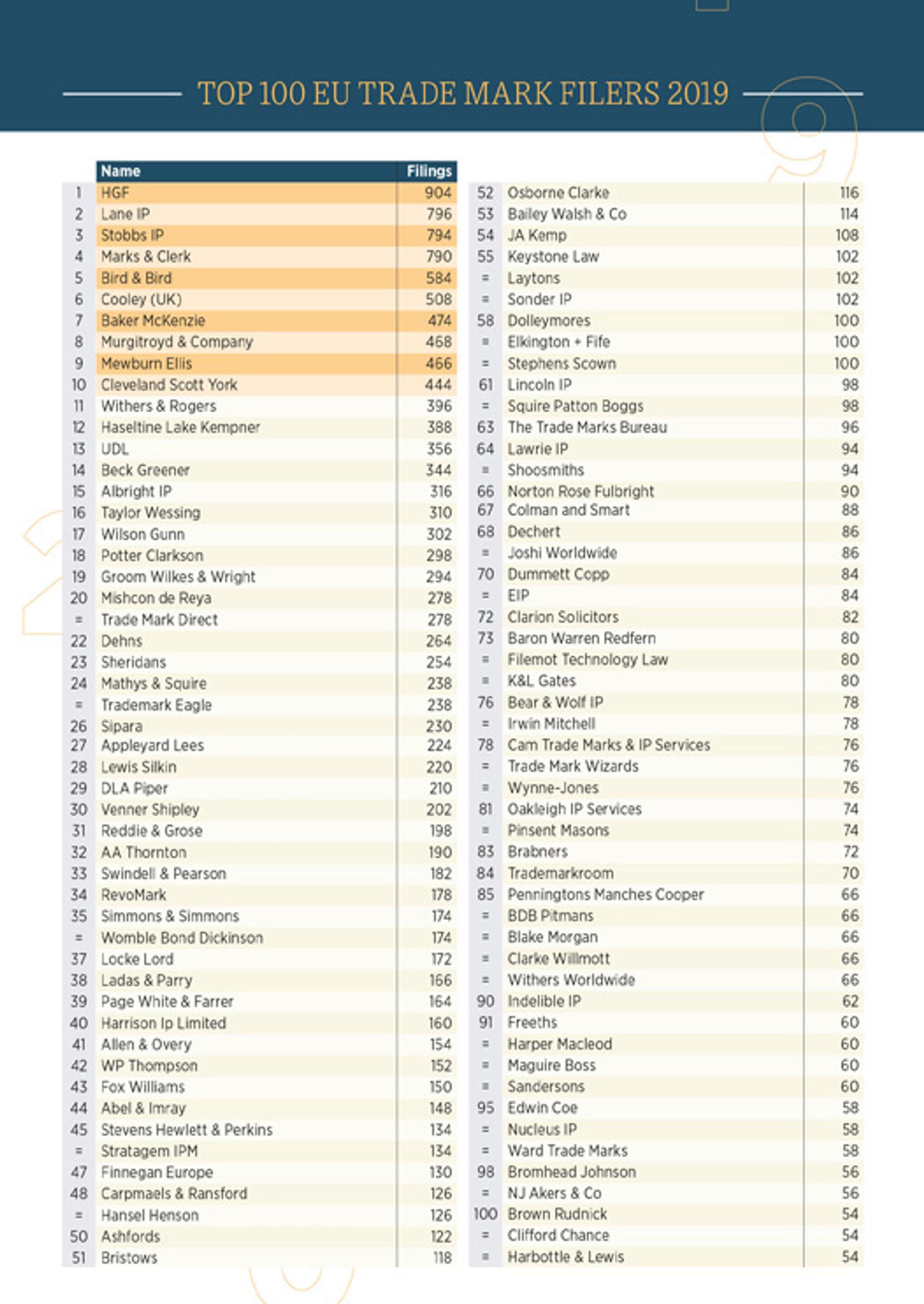 Top filers-2.jpg